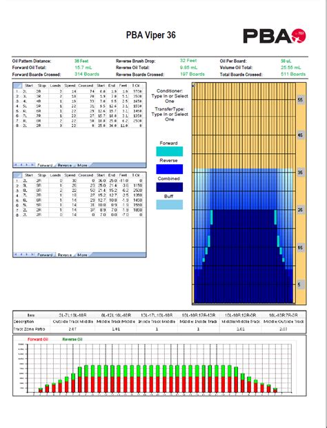 Image result for PBA Wolf 32 Pattern