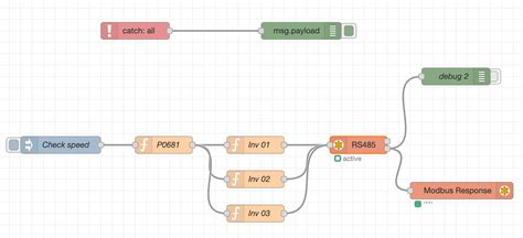 Image result for Modbus Flow