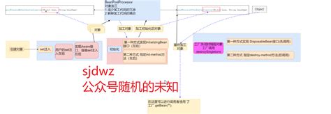 How to Create Spring 的图像结果