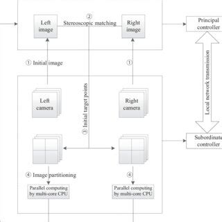 Image result for Parallel Computing GUI Application Architecture
