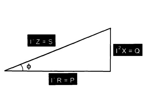 Image result for Power Triangle Explained