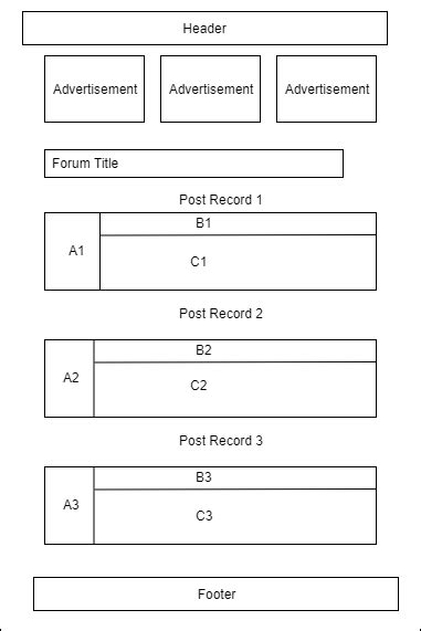 Image result for cPanel Topic Layout