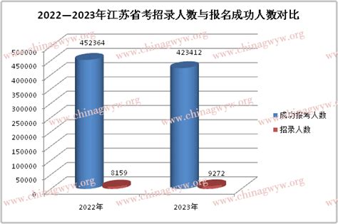 2023年江苏省考最终报名人数“揭晓”，42万多考生参与“角逐” - 国家公务员考试网