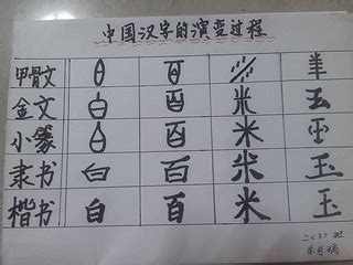 中国汉字演变过程（图）-汉字的演变过程（图片）急啊………………！！！！！！！！！_补肾参考网