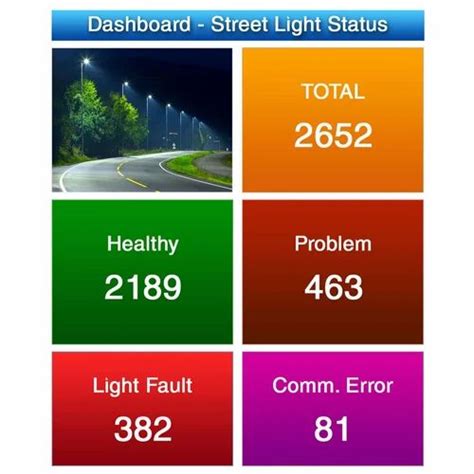 Remote Monitoring System - P401 Single Phase 4G IoT/GSM/GPRS Based ...
