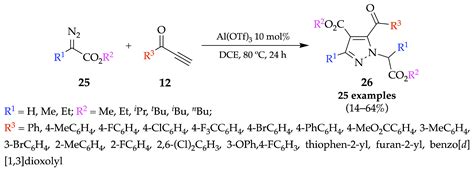 The Role of Flow Chemistry on the Synthesis of Pyrazoles, Pyrazolines ...