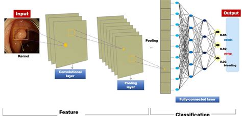 Image result for Convolution Neural Network Layers Animation