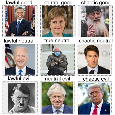 Image result for Political Alignment Line Chart