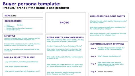 Blog-Entry 的图像结果