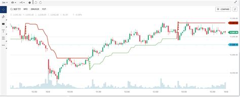 VFMDirect.in: Market outlook