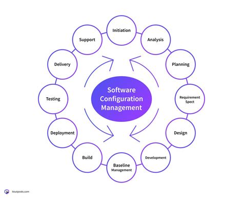Image result for List of Configuration Management Tools