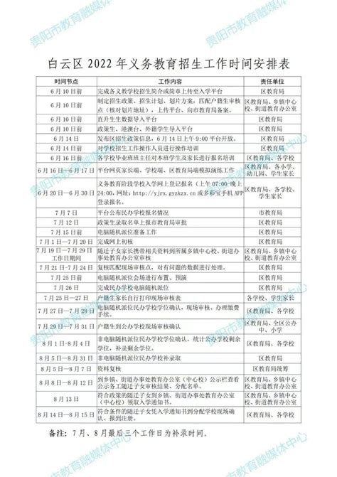 贵阳各区县市入学有何条件？需要什么材料？答案出炉_云岩区_审核_招生