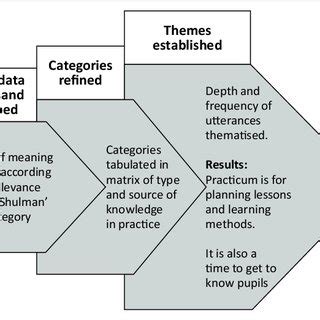 Image result for Interview Data Analysis Example