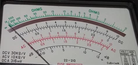 Analog Multimeter Labels 的图像结果