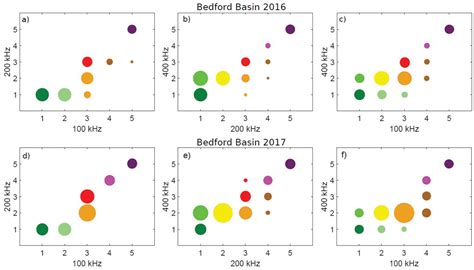 A Multispectral Bayesian Classification Method for Increased Acoustic ...