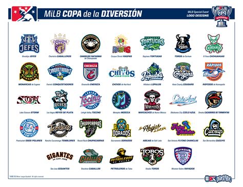 Aaa Minor League Baseball Logos