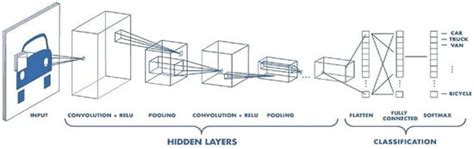 Personal Protective Equipment Detection: A Deep-Learning-Based ...
