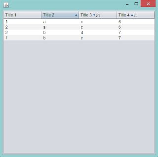 Image result for Java Sort Order of Dat File