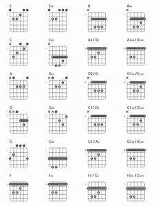accordi chitarra lettere sigle degli accordi di chitarra accordi chitarra lettere sigle degli accordi di chitarra