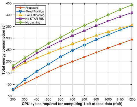 Energy-Efficient Aerial STAR-RIS-Aided Computing Offloading and Content ...