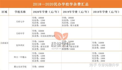 2023广州番禺区私立初中学费一览 - 知乎