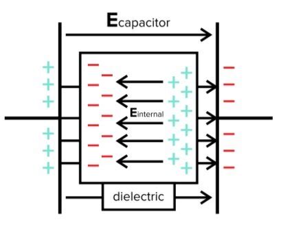 Image result for Laser Profile Scanner Arduino