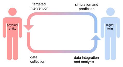 Personalized Medicine 的图像结果