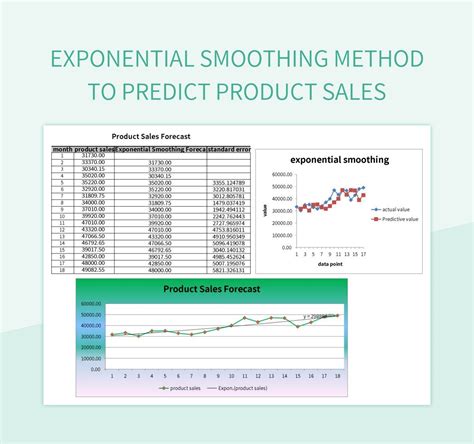 Image result for Exponential Smoothing Method