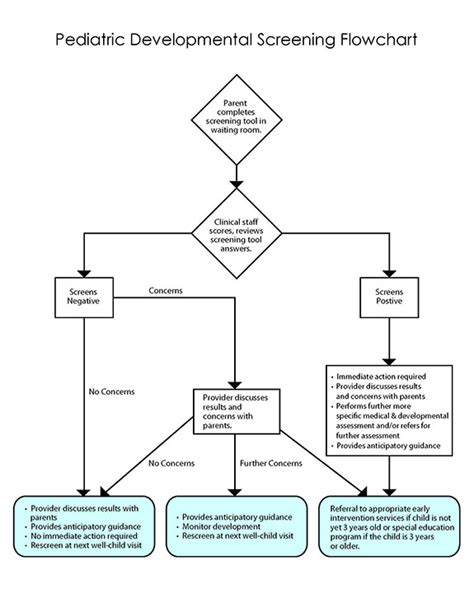 Image result for Case Formulation Example Social Work