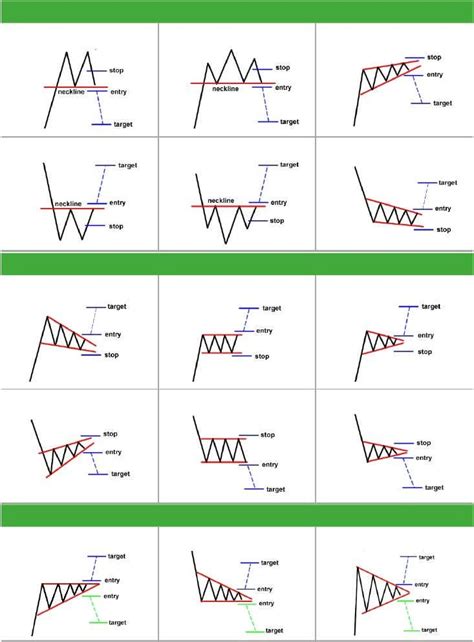 Chart Patterns Cheat Sheet PDF | PDF | Stock chart patterns, Chart ...