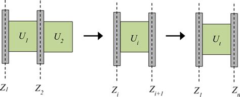 Image result for Solving Transfer Matrix