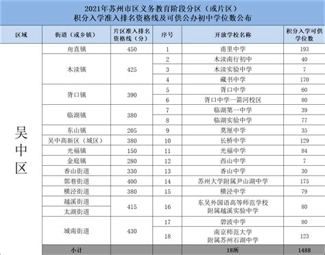 2020广州积分入学最新动态，还不清楚小心错过录取！ - 知乎