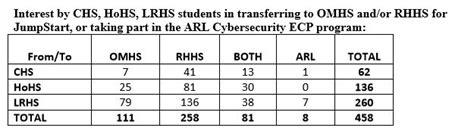 Image result for JumpStart Algorithm