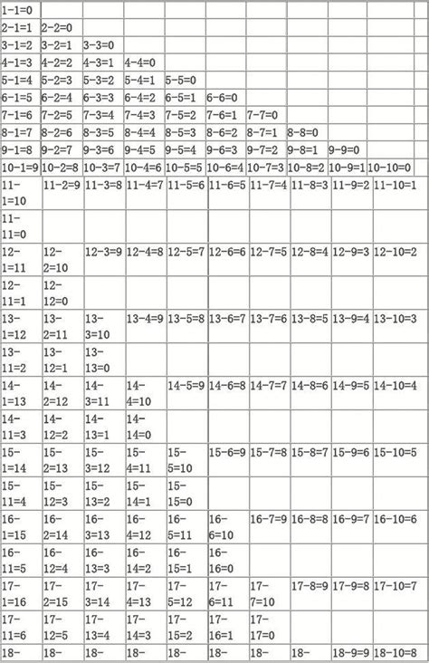 2019年幼升小数学减法计算能力练习题（4）_幼升小真题_幼教网