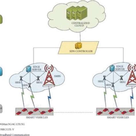 Image result for Edge Computing Components