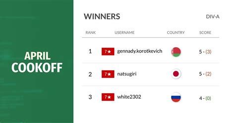 CodeChef April Long Challenge 的图像结果