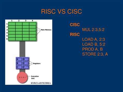 Risc vs CISC 的图像结果