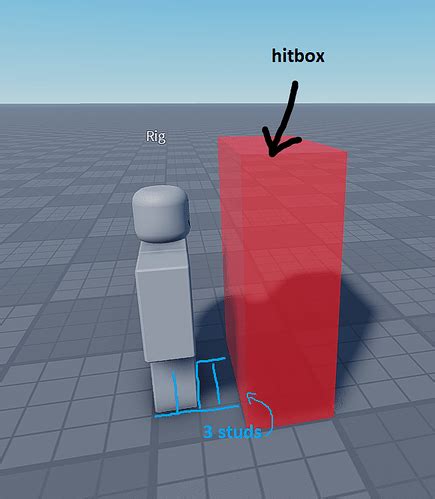 Image result for Roblox Hitbox Scripts