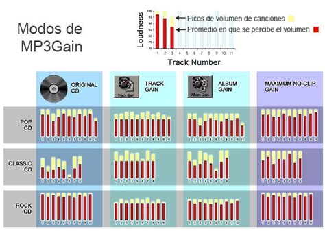 Image result for Using MP3Gain