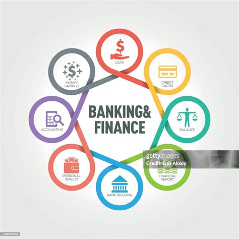 Banking and Finance 的图像结果