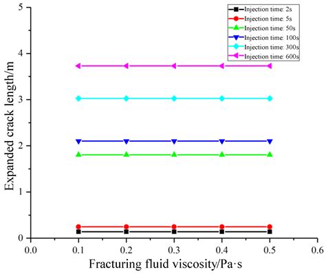 Numerical Simulation Study on Propagation of Initial Microcracks in ...