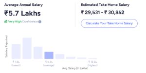 Image result for Java Job 300 Years Experience