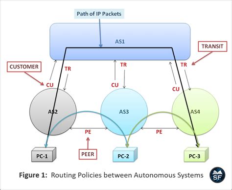 Image result for Computer BGP