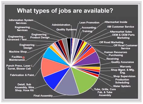 M2M Career Pathway Program
