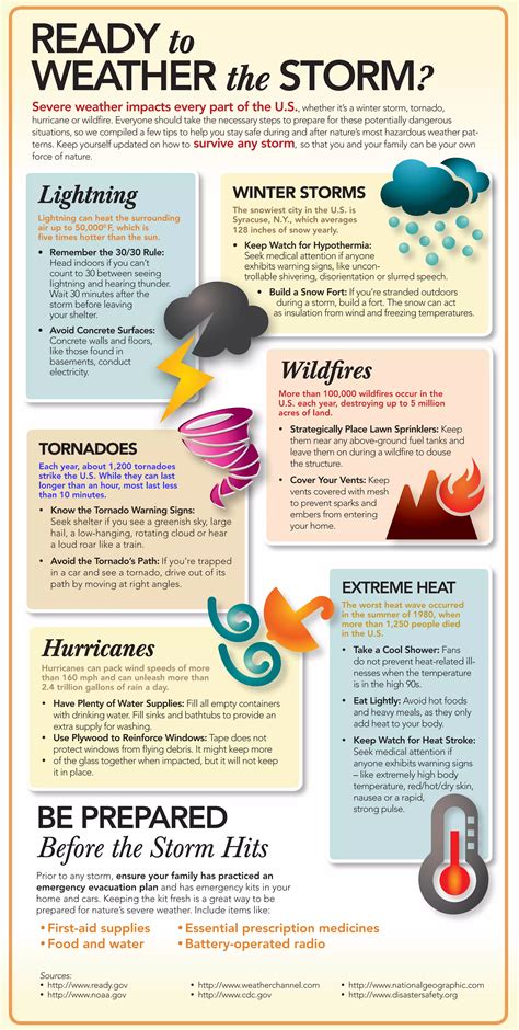 Ready to Weather the Storm? Severe Weather Infographic | PDF