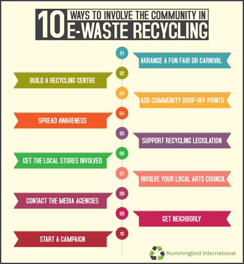 10 Advantages of recycling e waste - my waste solution