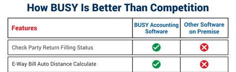 BUSY Accounting Software | Blue | Single User | Accounting | Inventory ...