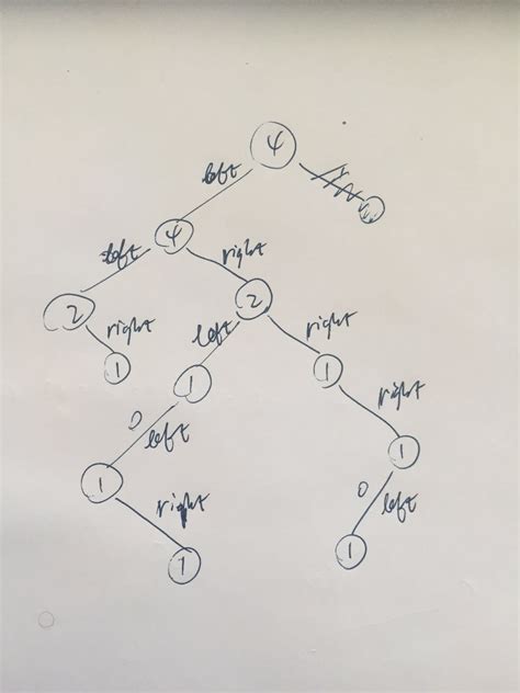 Image result for Code Python Tree