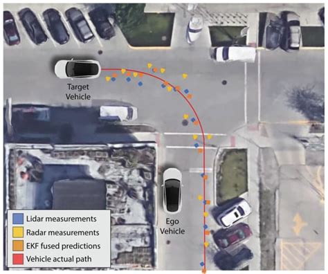 Real-Time Hybrid Multi-Sensor Fusion Framework for Perception in ...