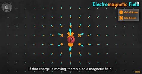 Image result for Electromagnetic Field Visualization Experiment